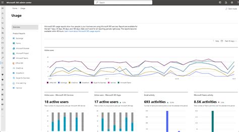 Microsoft 365 Reports in the admin center .